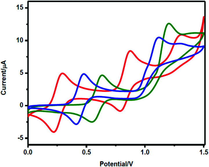 Fig. 131