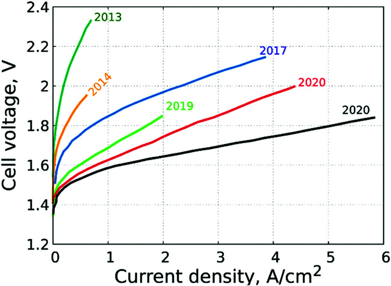 Fig. 11