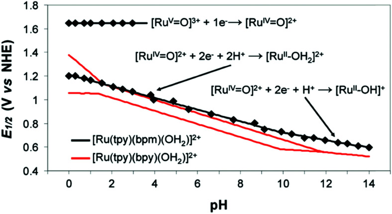 Fig. 120