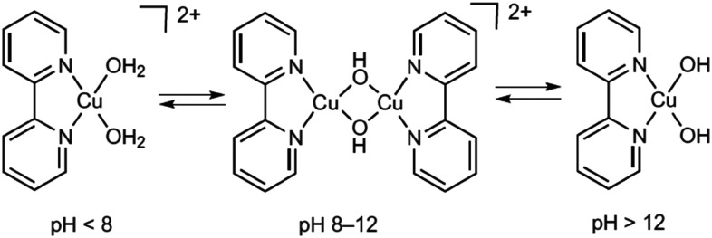 Fig. 135