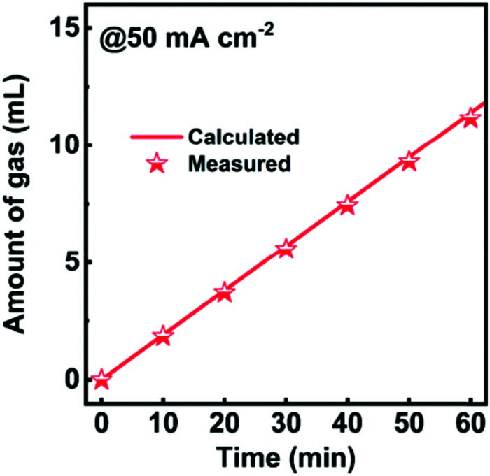 Fig. 154