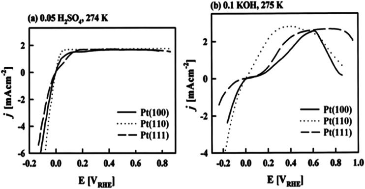 Fig. 18