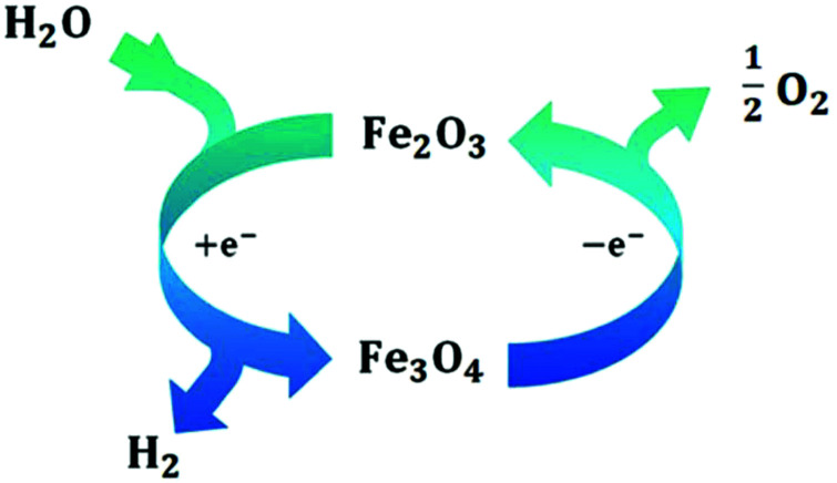 Scheme 4