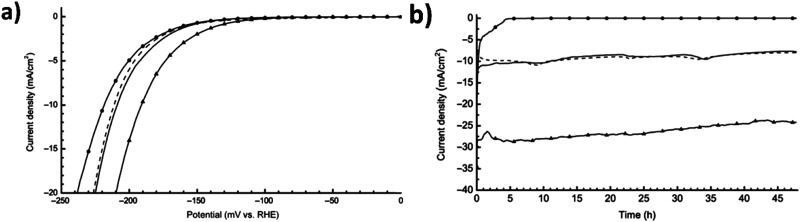 Fig. 59