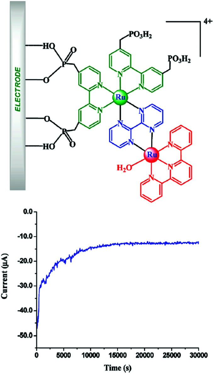 Fig. 121