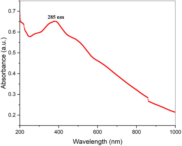 FIGURE 2