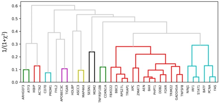 Figure 5