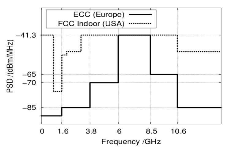 Figure 18