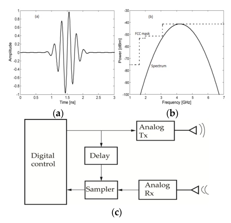 Figure 16