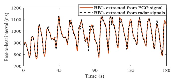 Figure 20