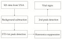 Figure 22