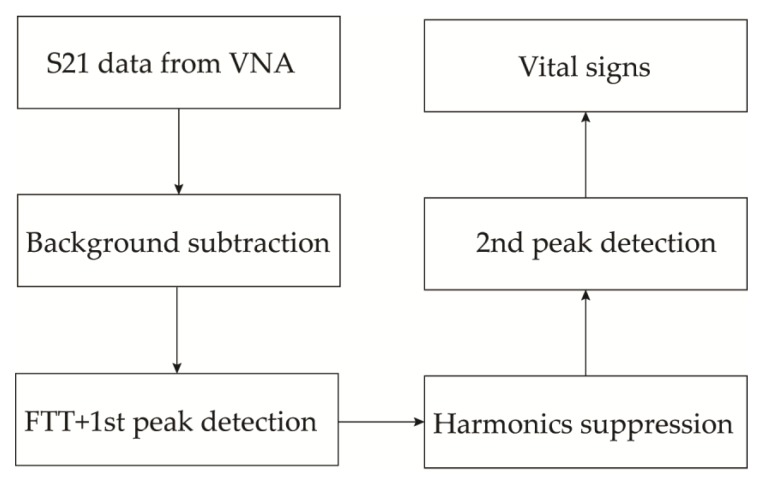 Figure 22