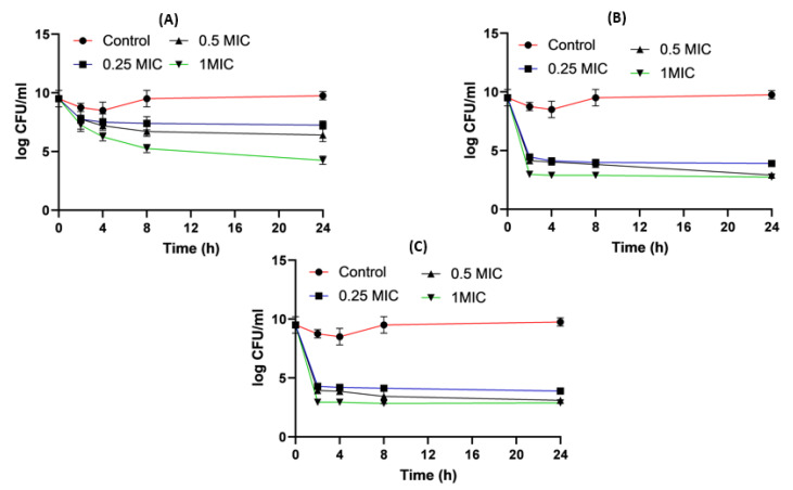 Figure 9