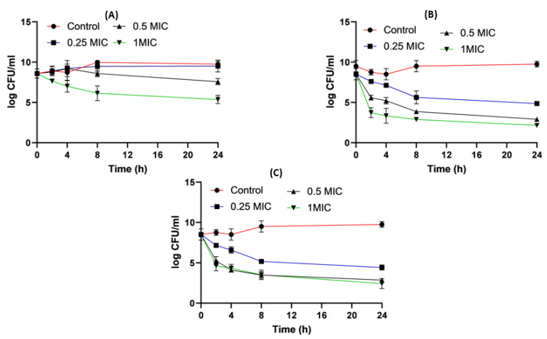 Figure 12