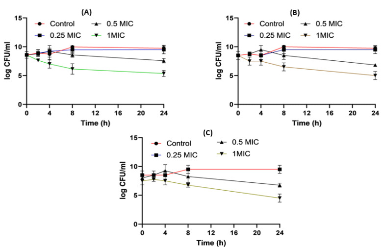 Figure 7