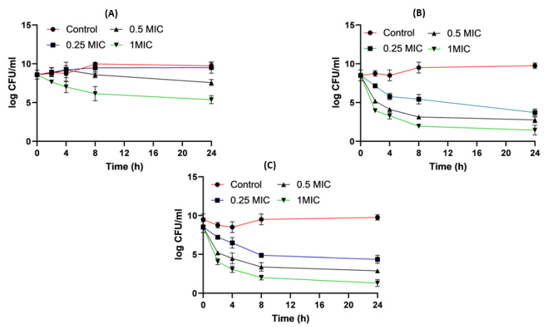 Figure 13