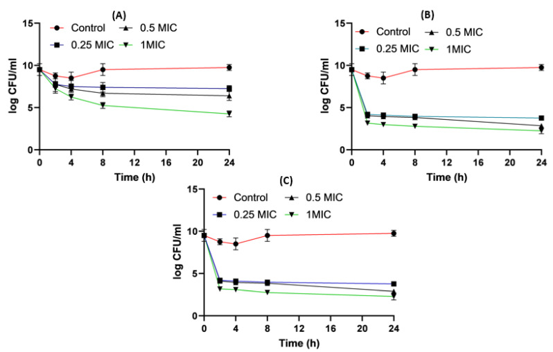 Figure 10