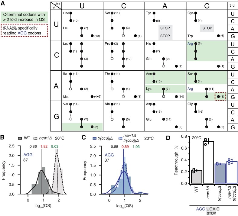 Figure 6.