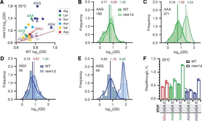 Figure 5.