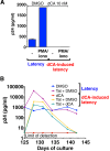 FIG 4