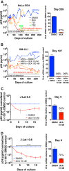 FIG 2