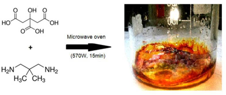 Figure 1