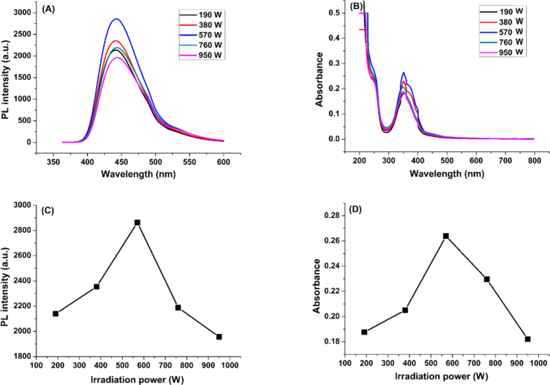 Figure 3