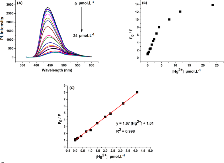 Figure 11