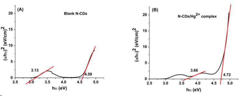 Figure 14