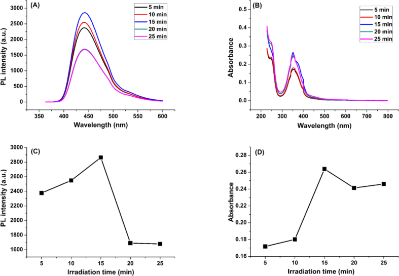 Figure 4