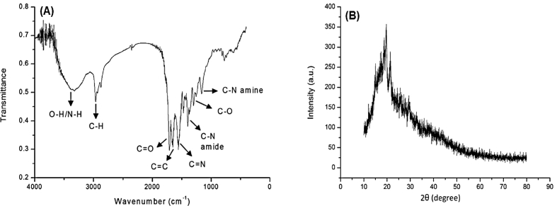 Figure 6