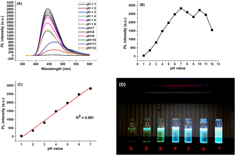 Figure 15