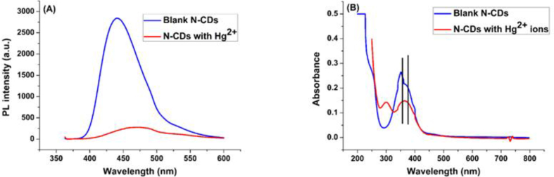 Figure 12