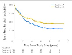 Fig 3.