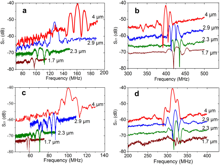 Figure 5