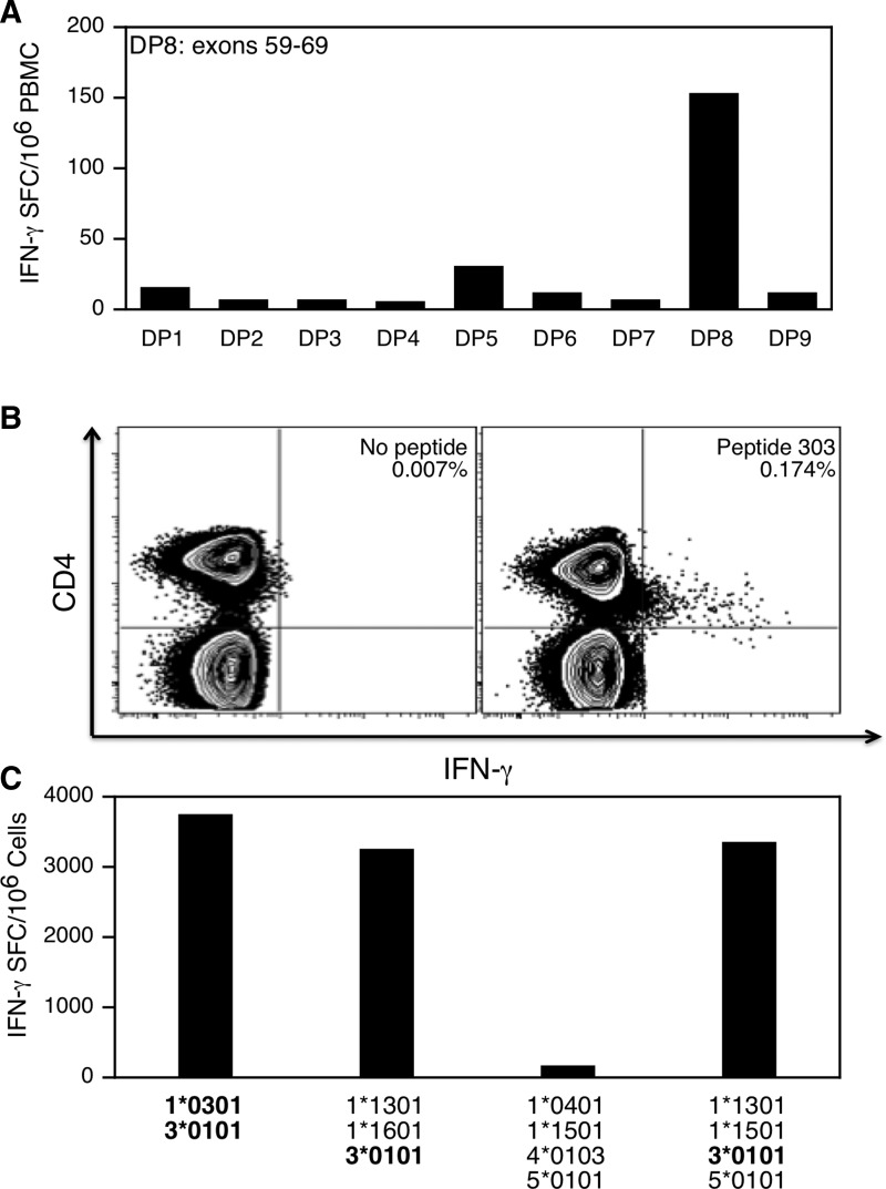 FIG. 6.