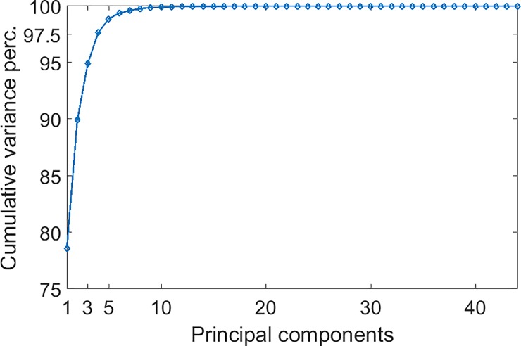 Fig 7