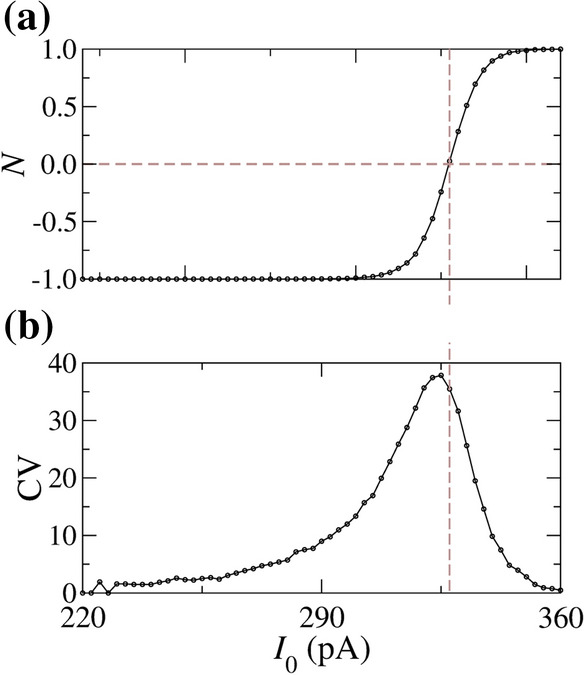 Fig. 9