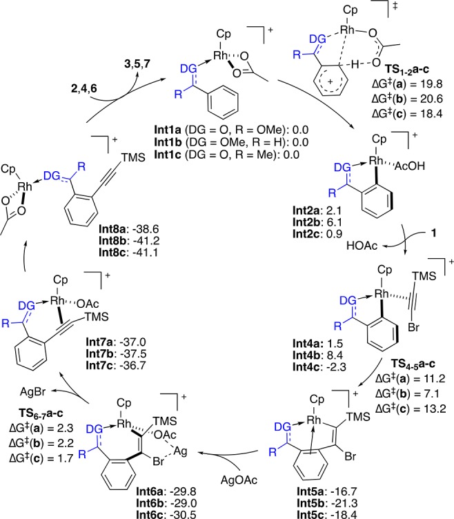 Scheme 9