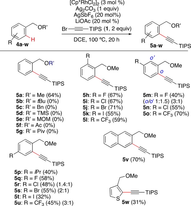 Scheme 3