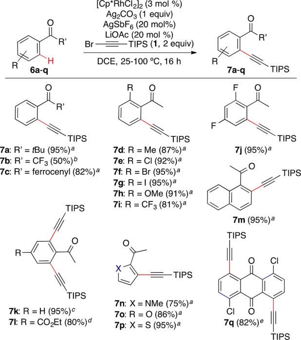 Scheme 4