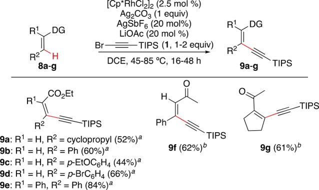 Scheme 6