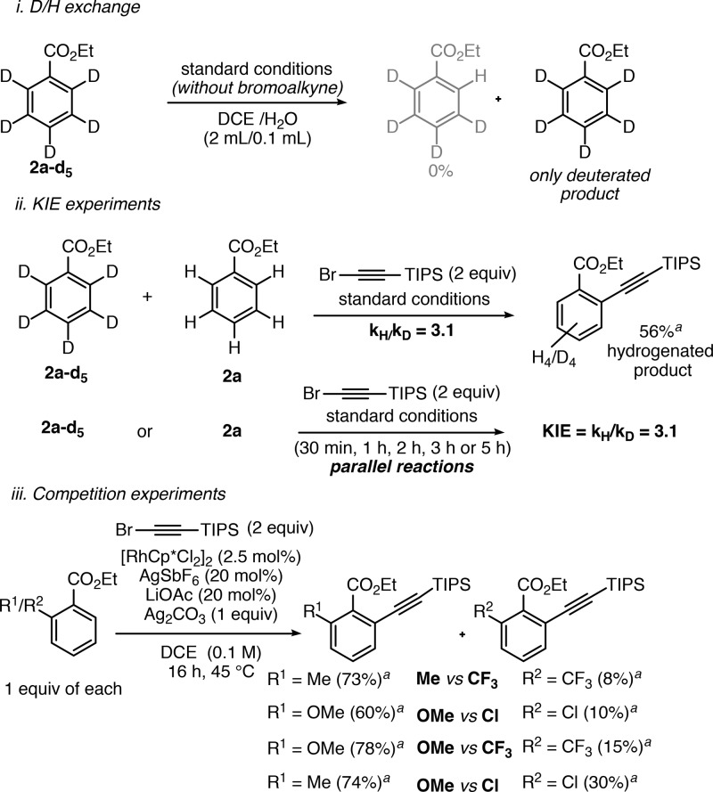 Scheme 8