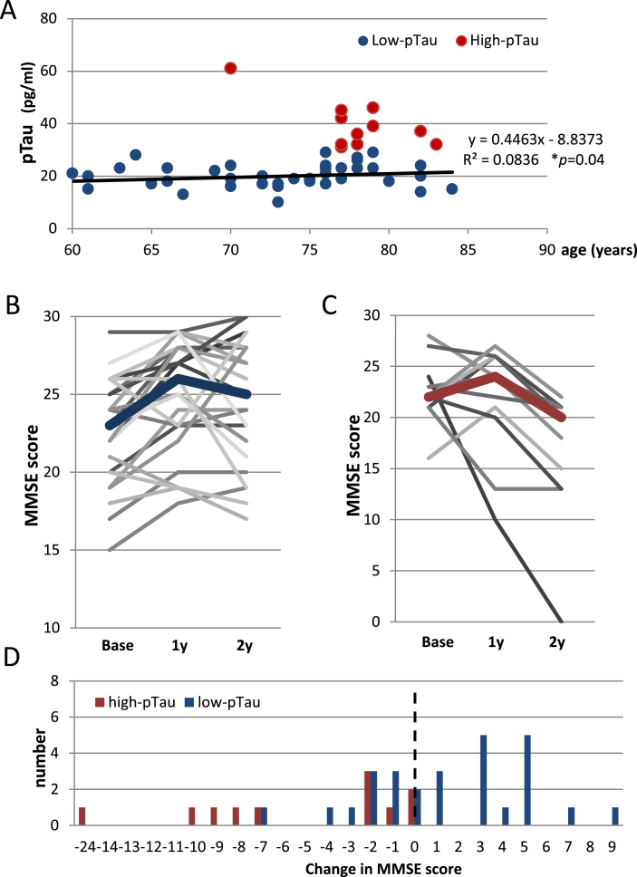 Fig.3