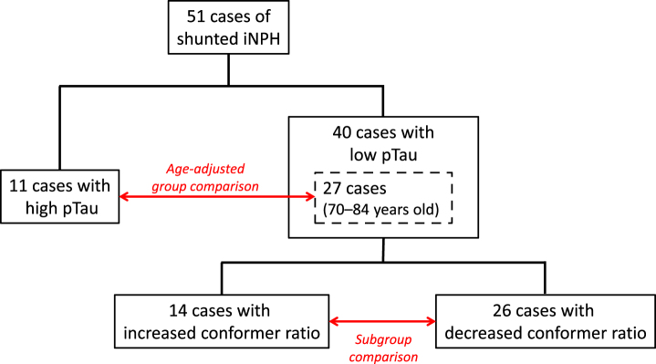 Fig.1