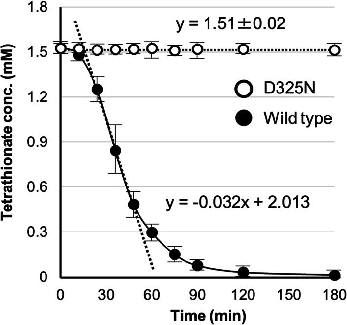 FIGURE 3