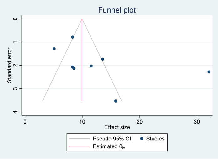 Figure 6: