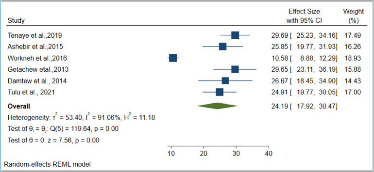 Figure 5: