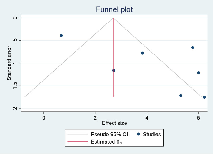 Figure 3: