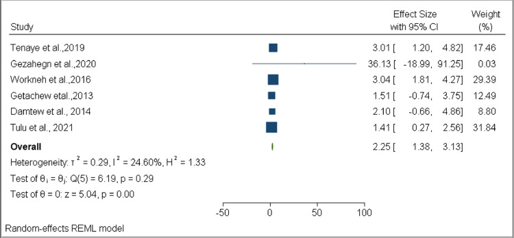 Figure 9: